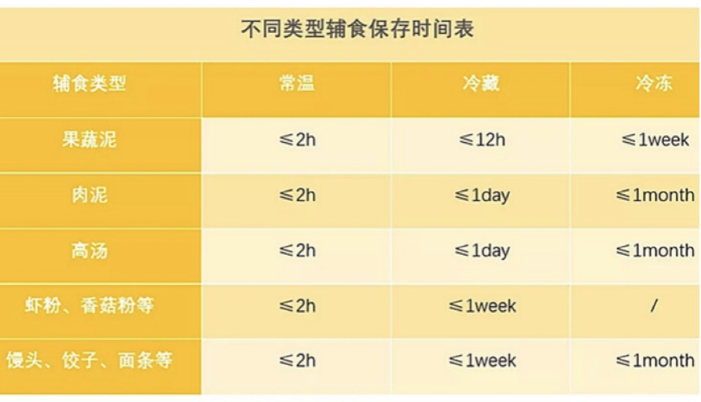 秋季辅食存储不可小视，伊岛电器列出一份存放指南
