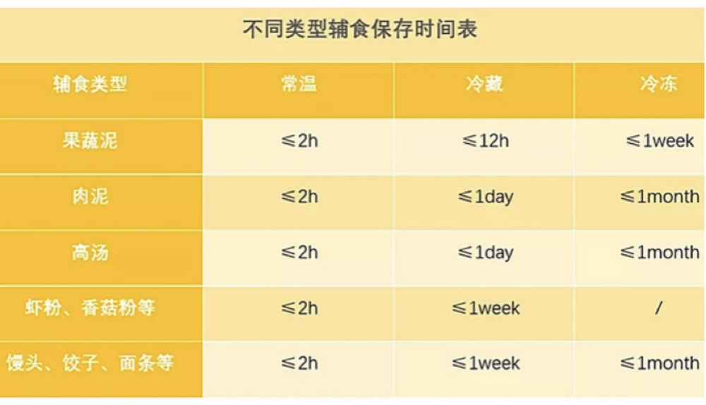 秋季辅食存储不可小视，伊岛电器列出一份存放指南